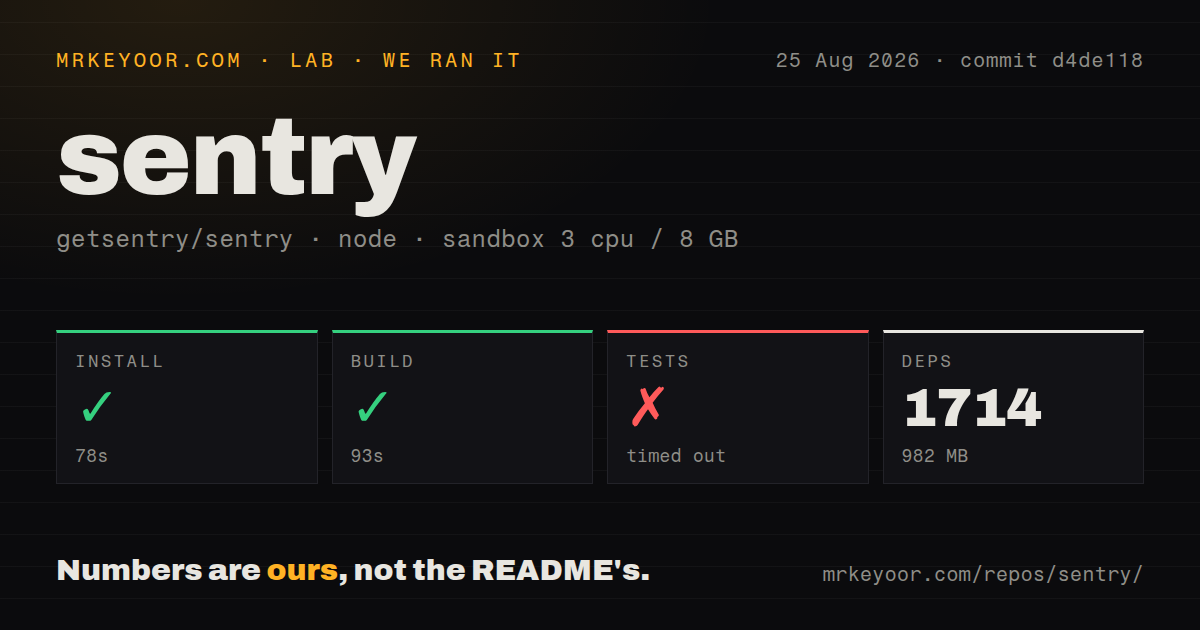 Lab card: what happened when we ran sentry