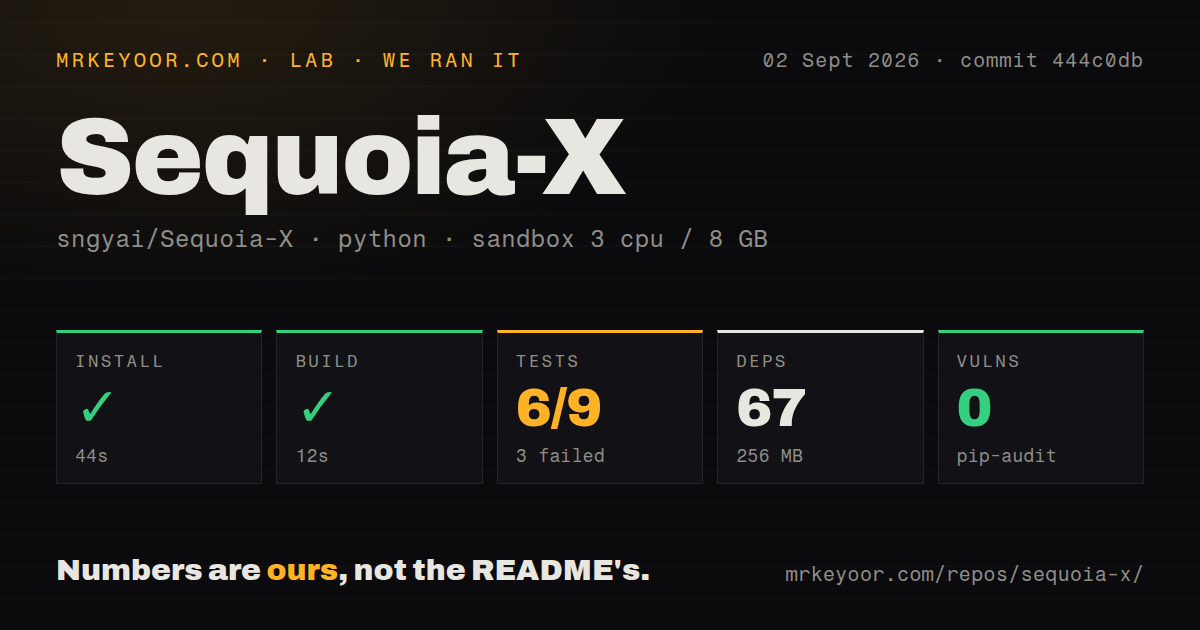 Lab card: what happened when we ran Sequoia-X