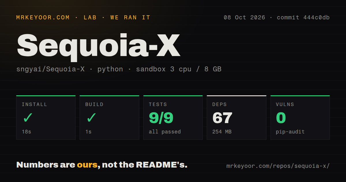 Lab card: what happened when we ran Sequoia-X