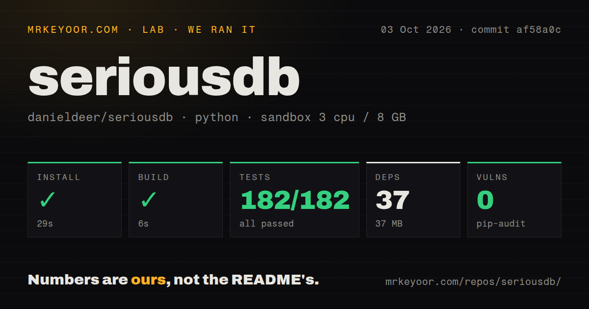 Lab card: what happened when we ran seriousdb