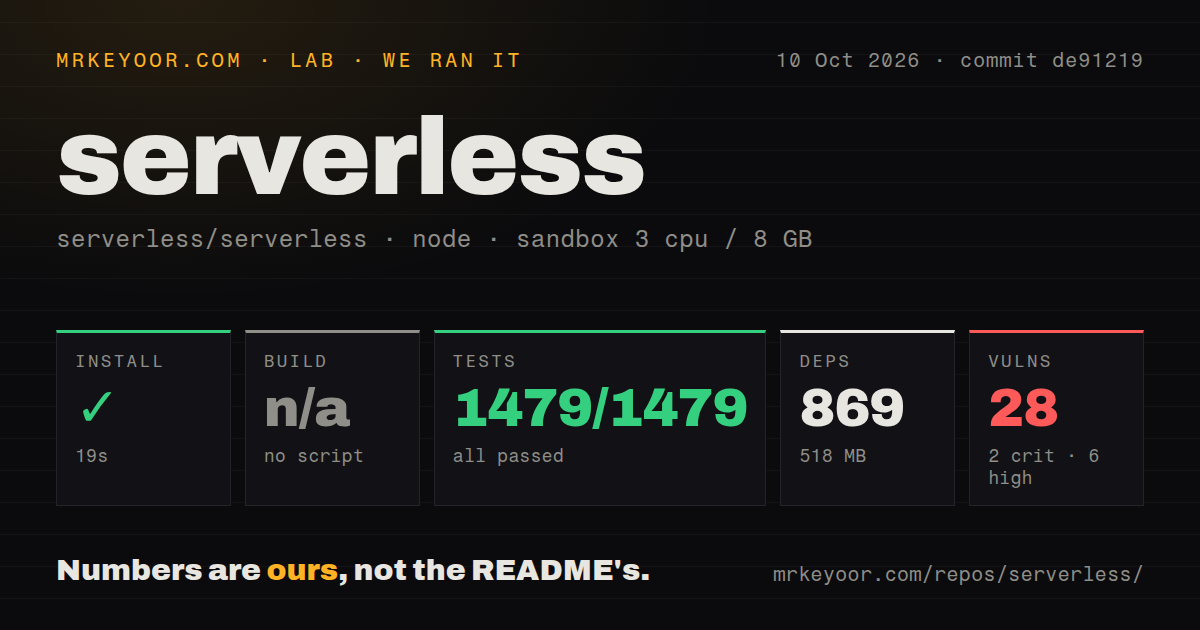 Lab card: what happened when we ran serverless