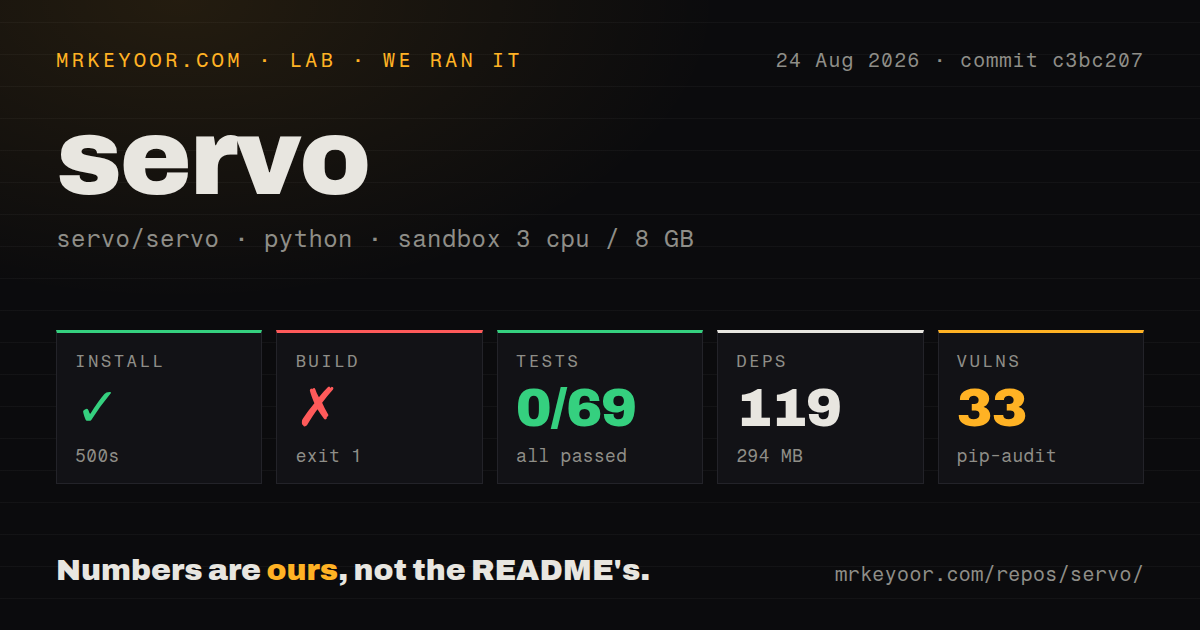 Lab card: what happened when we ran servo