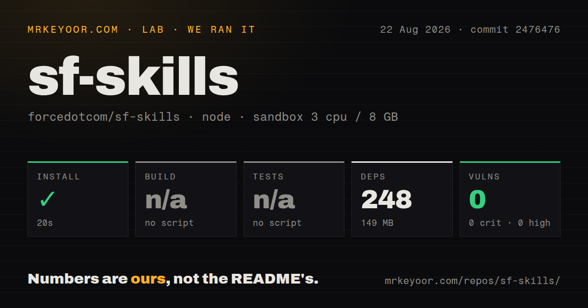 Lab card: what happened when we ran sf-skills