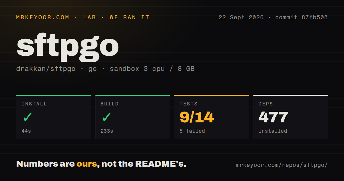 Lab card: what happened when we ran sftpgo