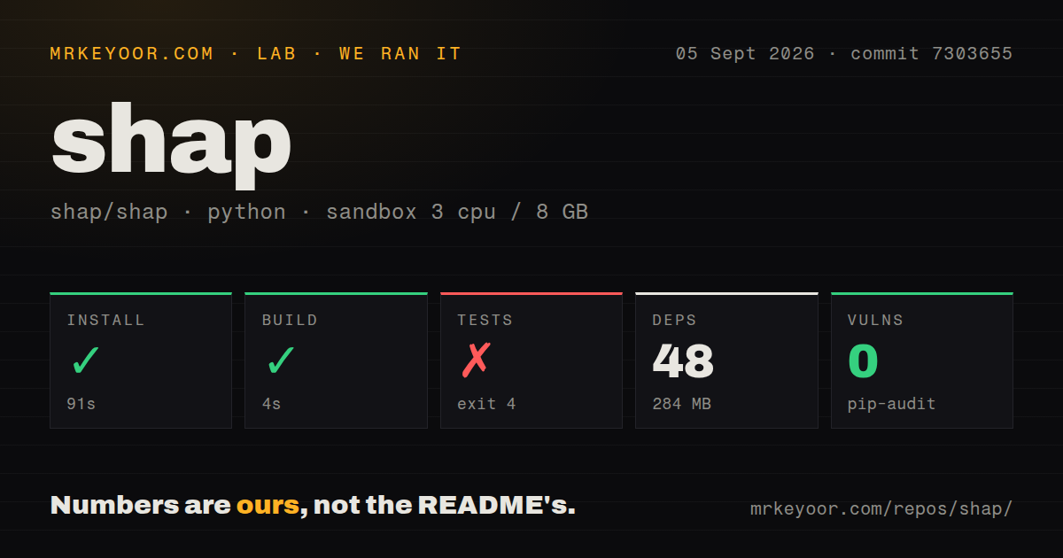 Lab card: what happened when we ran shap