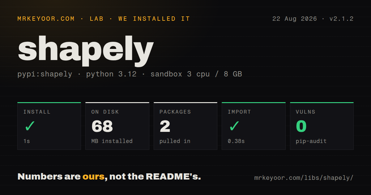 Lab card: what happened when we installed shapely