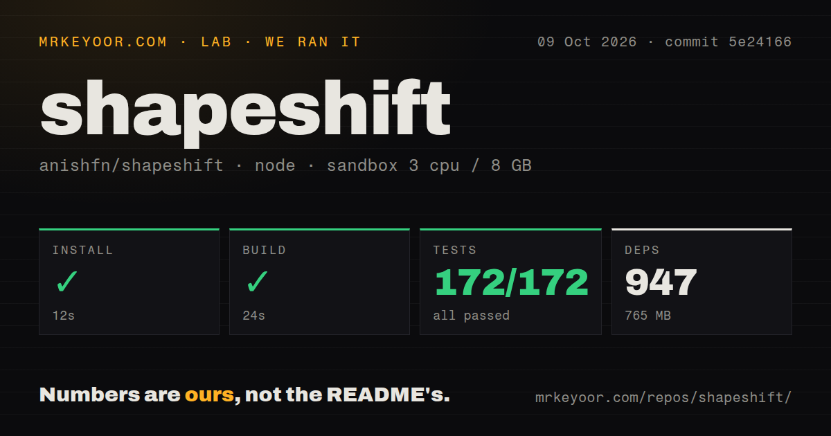 Lab card: what happened when we ran shapeshift