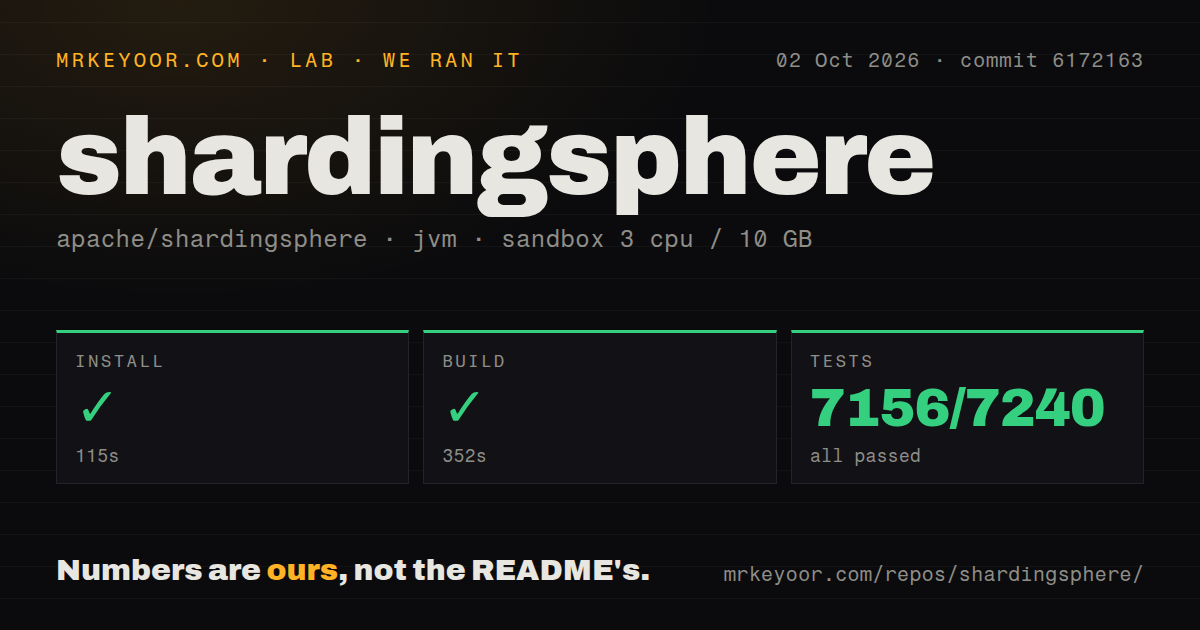 Lab card: what happened when we ran shardingsphere