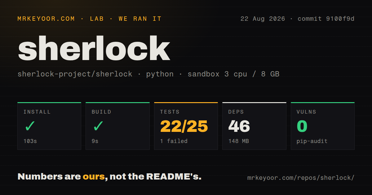Lab card: what happened when we ran sherlock