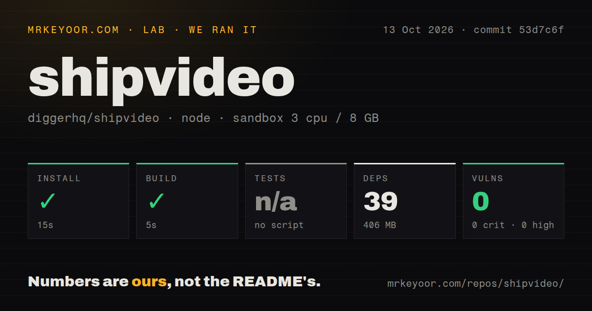 Lab card: what happened when we ran shipvideo
