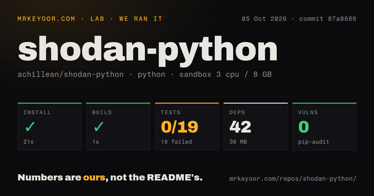 Lab card: what happened when we ran shodan-python