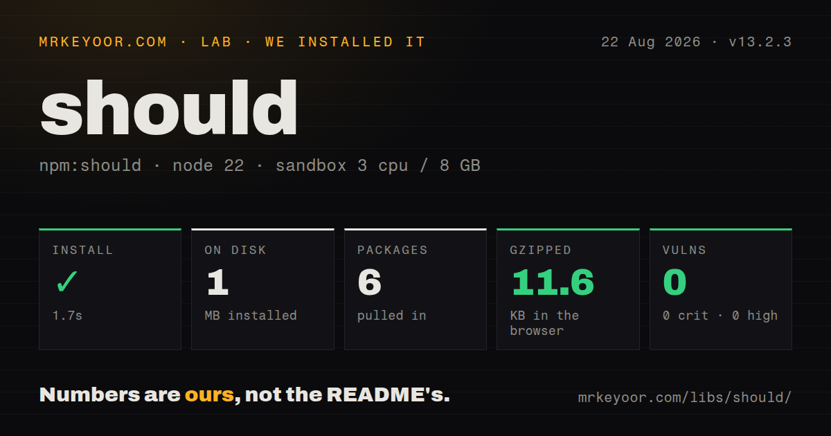 Lab card: what happened when we installed should