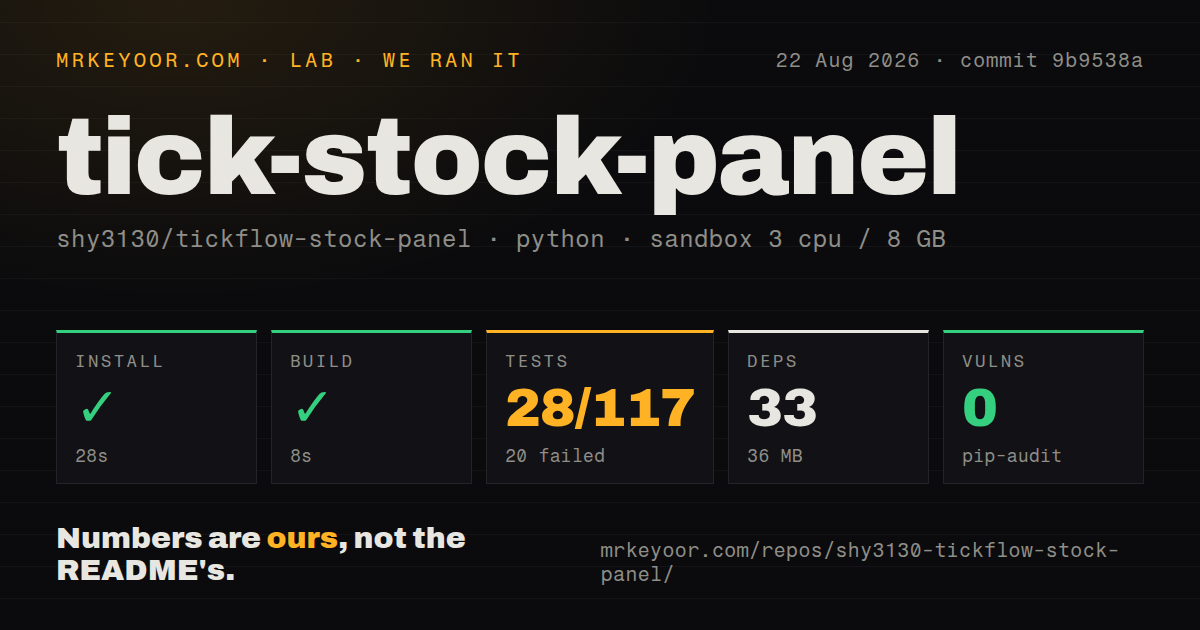 Lab card: what happened when we ran tick-stock-panel