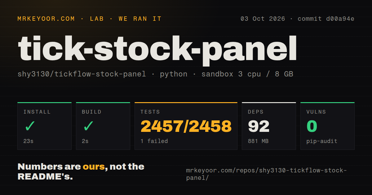 Lab card: what happened when we ran tick-stock-panel