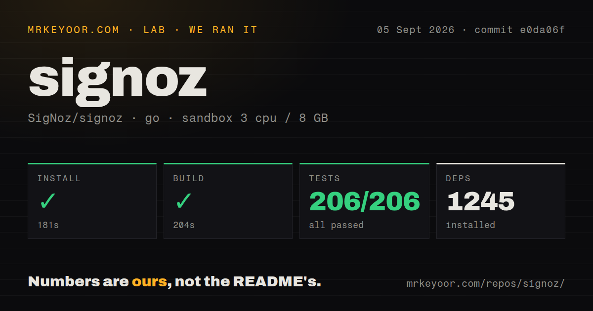 Lab card: what happened when we ran signoz