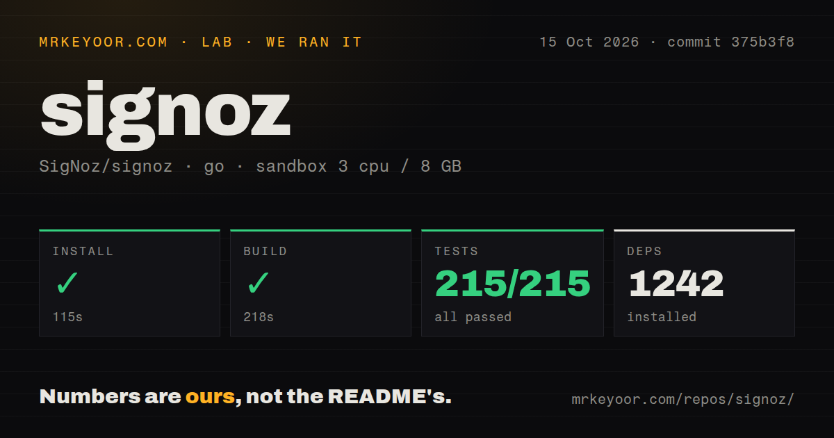 Lab card: what happened when we ran signoz