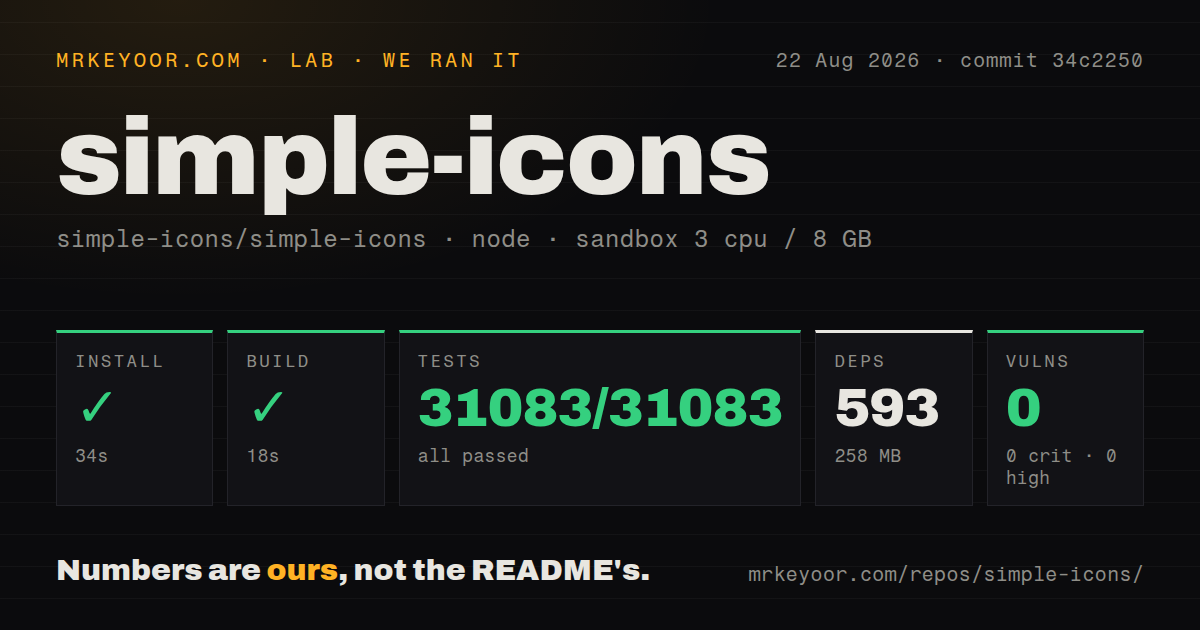 Lab card: what happened when we ran simple-icons