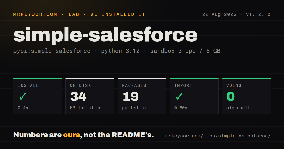 Lab card: what happened when we installed simple-salesforce
