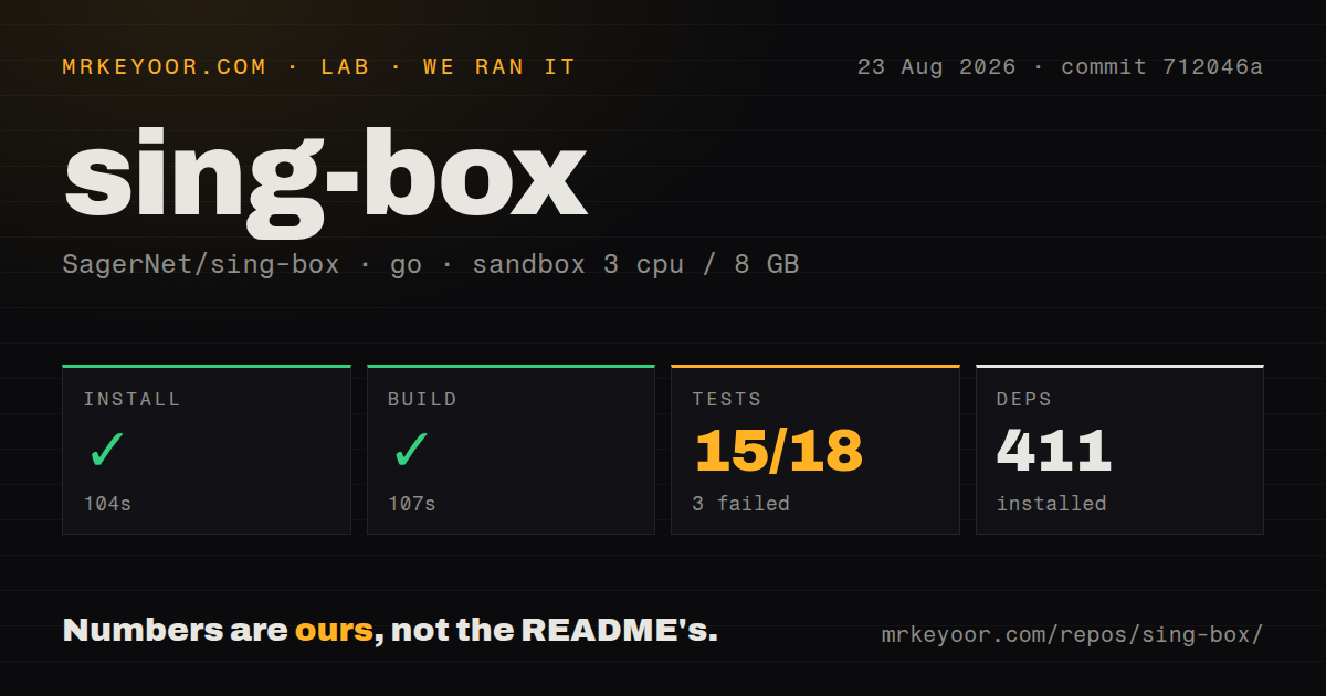 Lab card: what happened when we ran sing-box