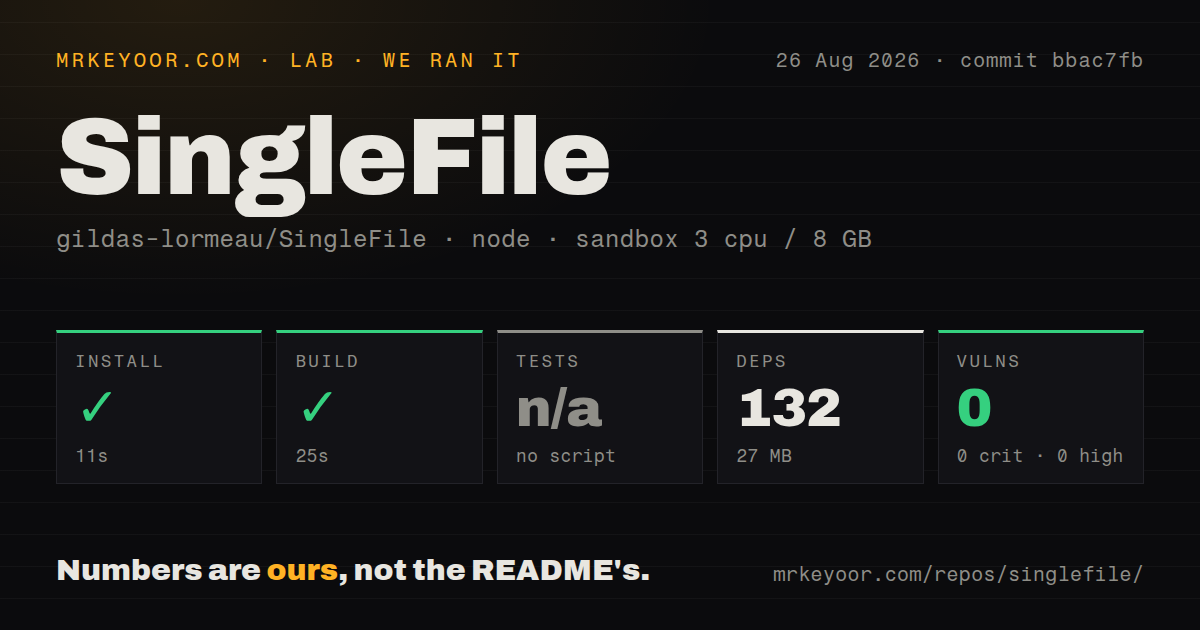 Lab card: what happened when we ran SingleFile