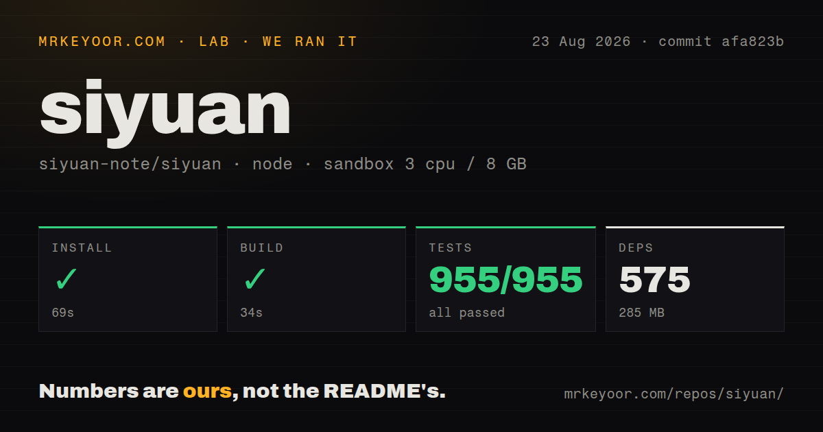 Lab card: what happened when we ran siyuan