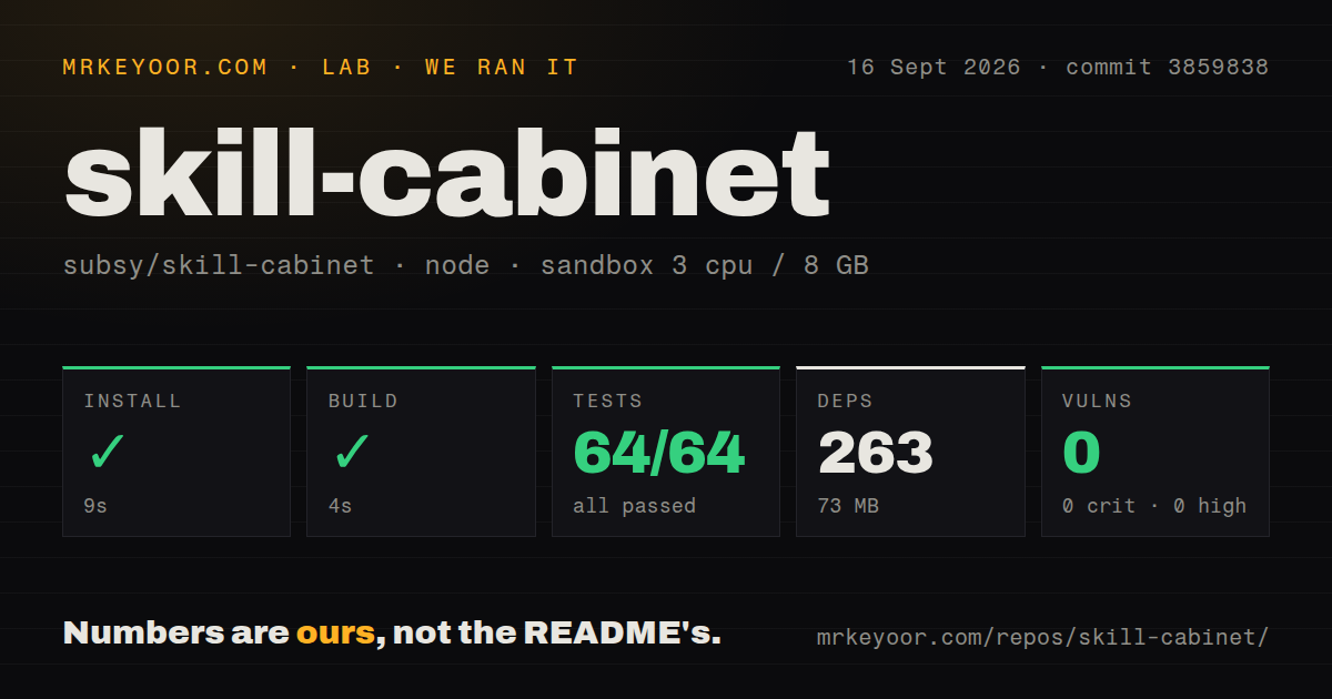 Lab card: what happened when we ran skill-cabinet