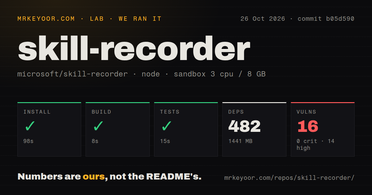 Lab card: what happened when we ran skill-recorder
