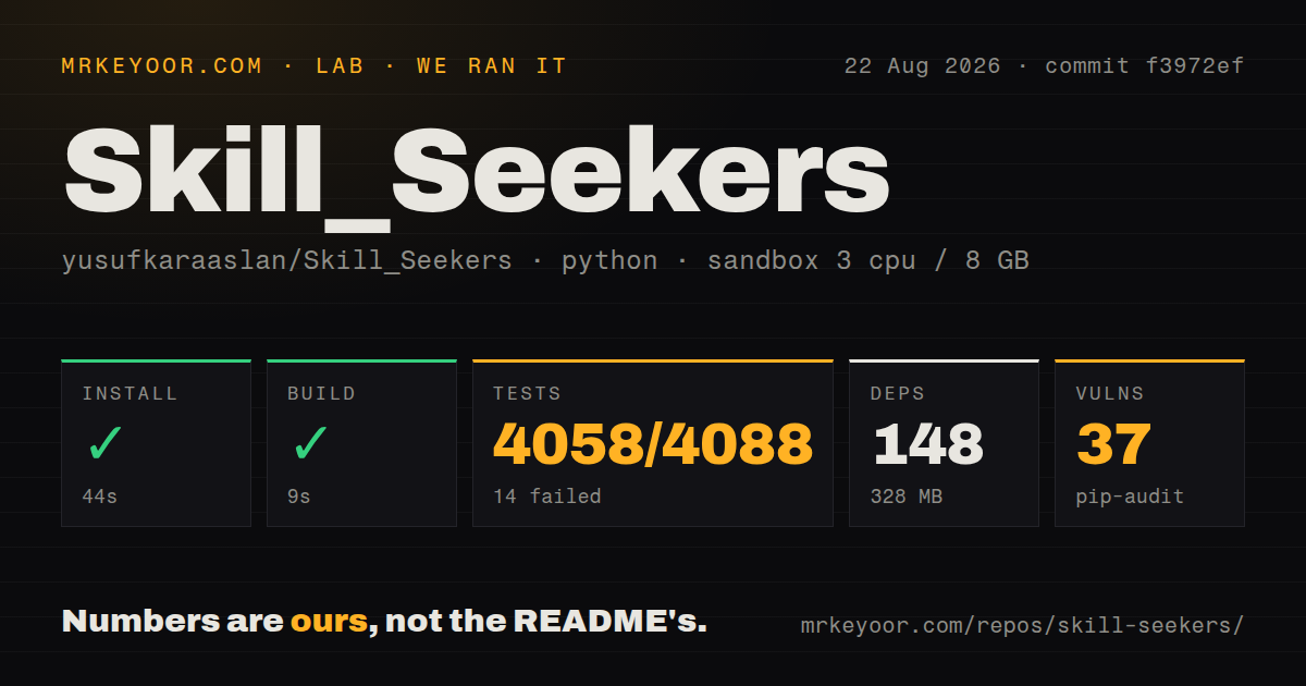 Lab card: what happened when we ran Skill_Seekers