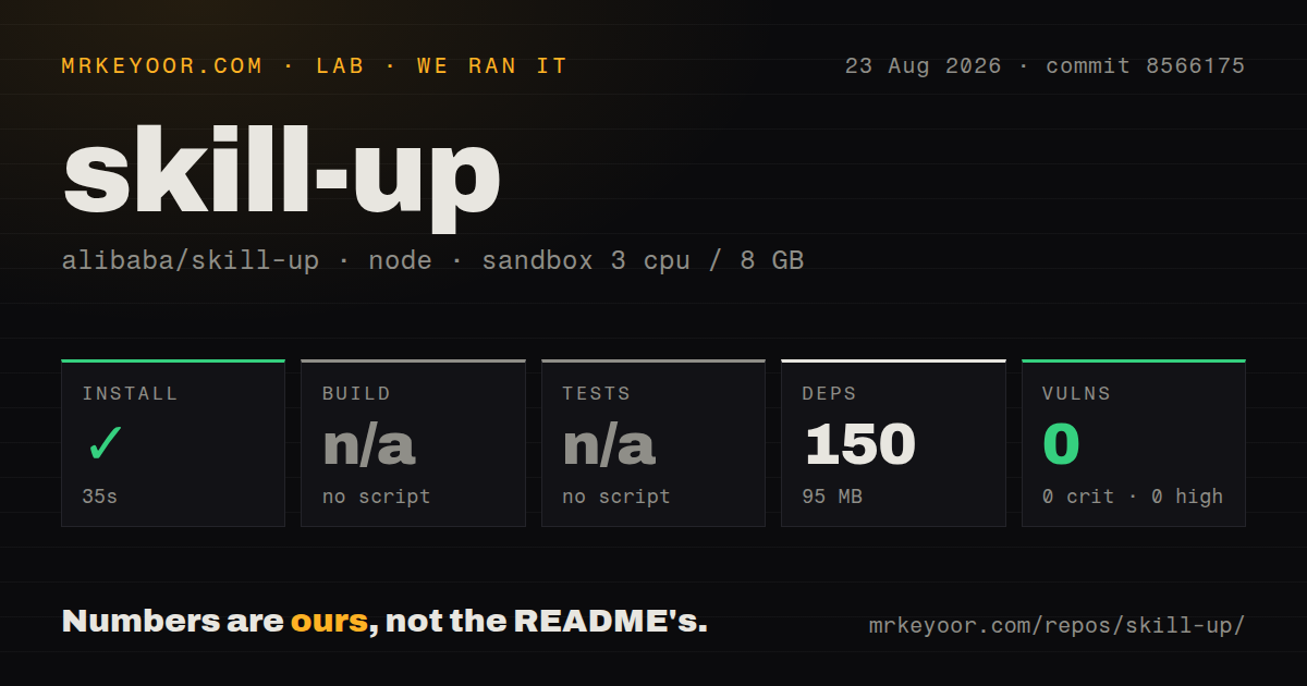 Lab card: what happened when we ran skill-up