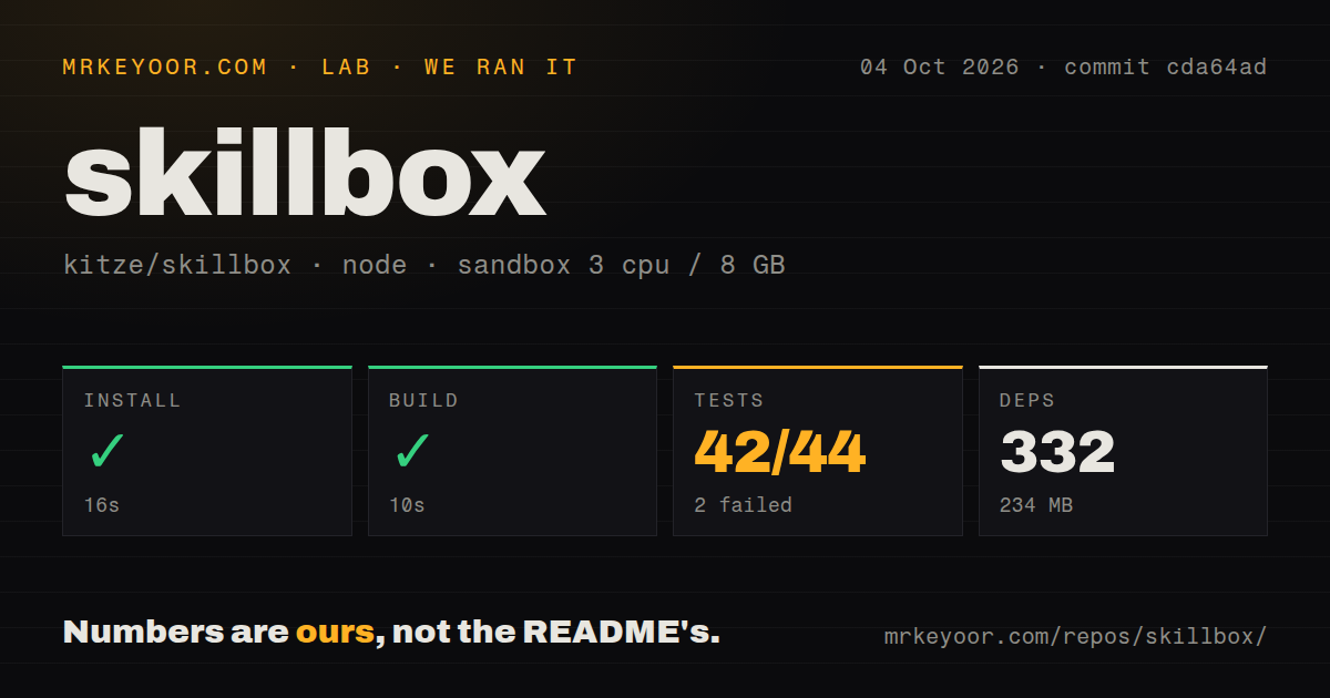 Lab card: what happened when we ran skillbox