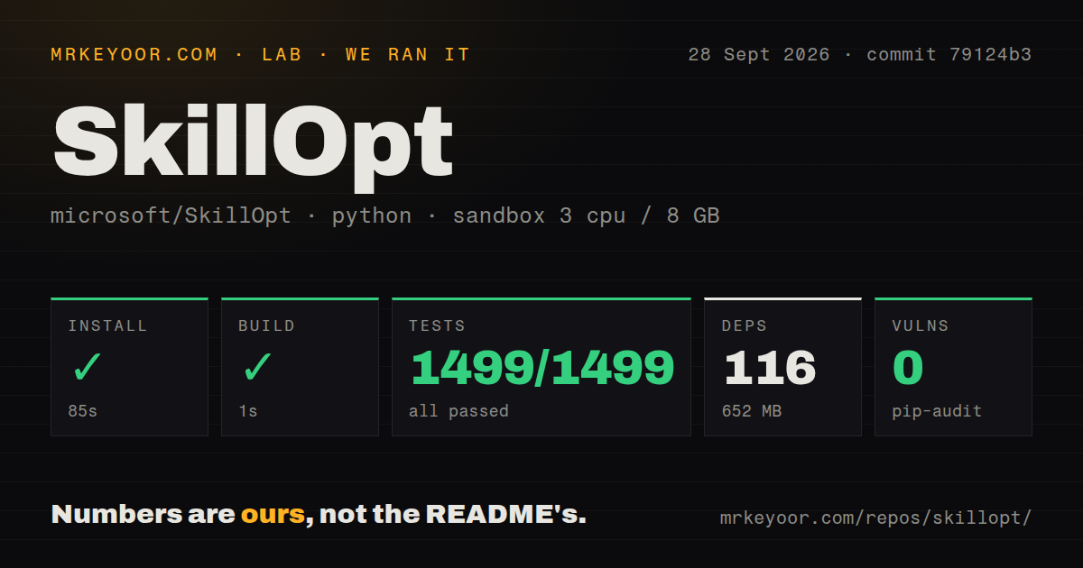 Lab card: what happened when we ran SkillOpt