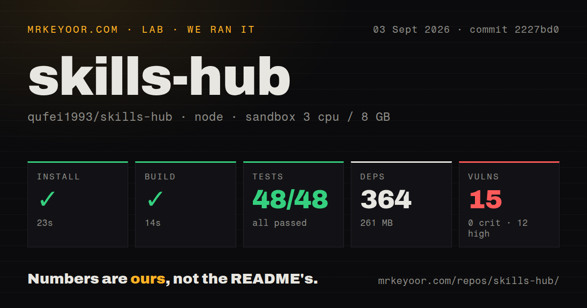 Lab card: what happened when we ran skills-hub