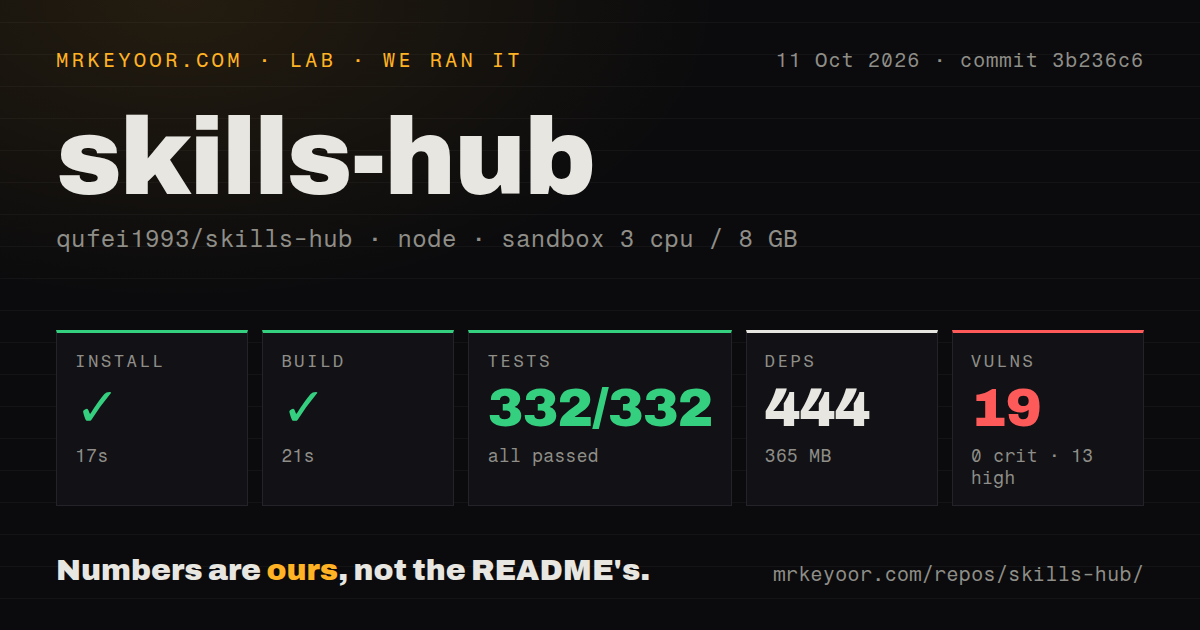 Lab card: what happened when we ran skills-hub