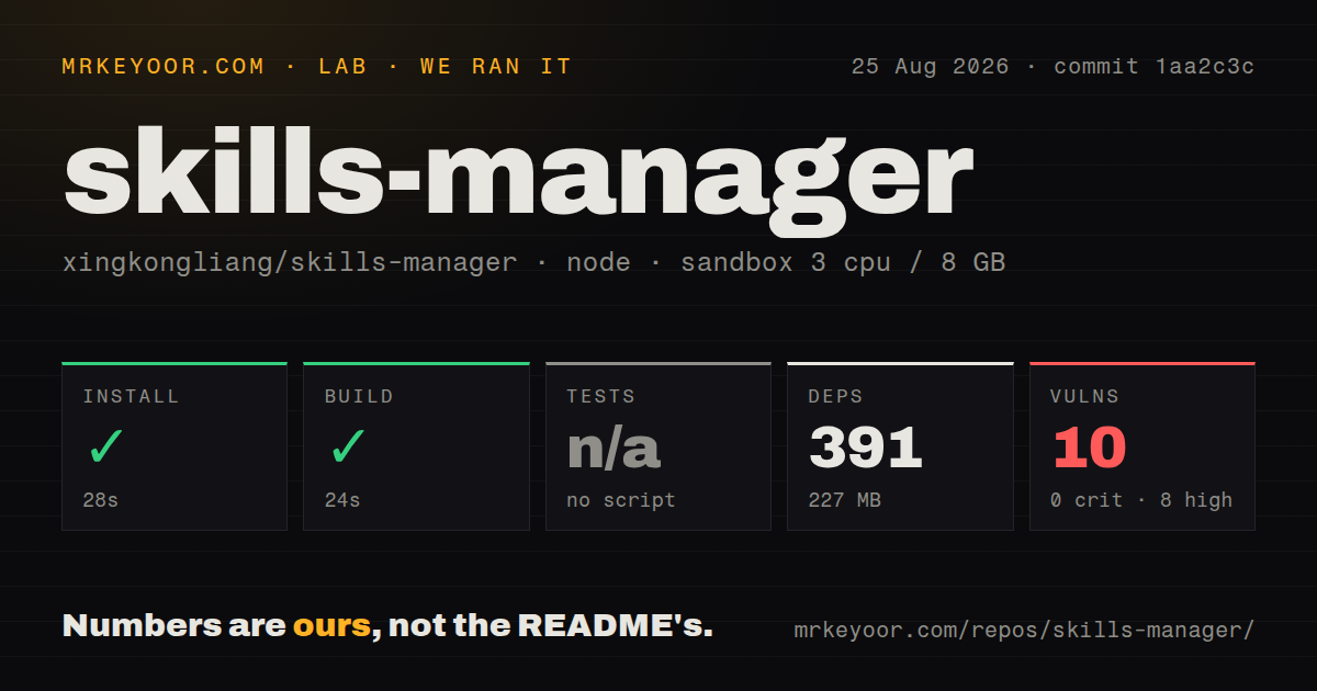 Lab card: what happened when we ran skills-manager