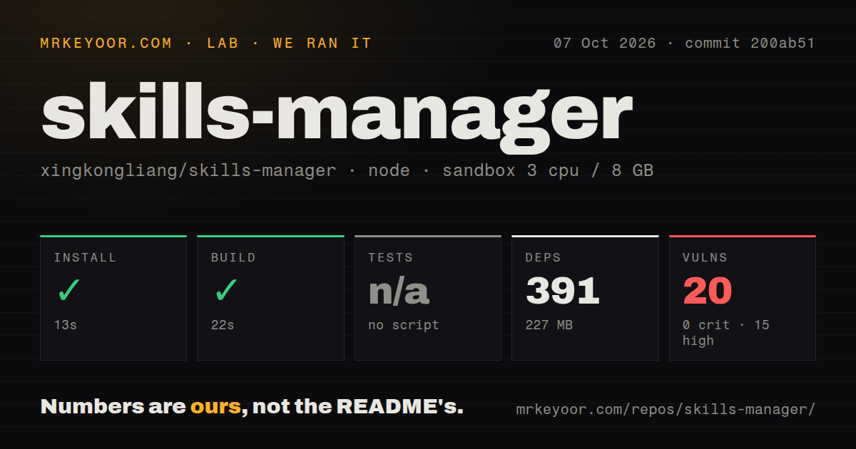 Lab card: what happened when we ran skills-manager