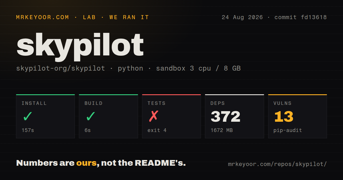 Lab card: what happened when we ran skypilot