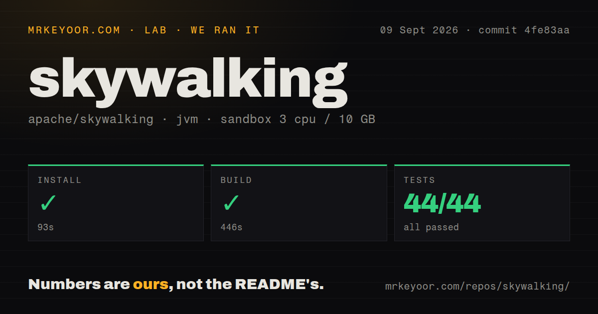 Lab card: what happened when we ran skywalking
