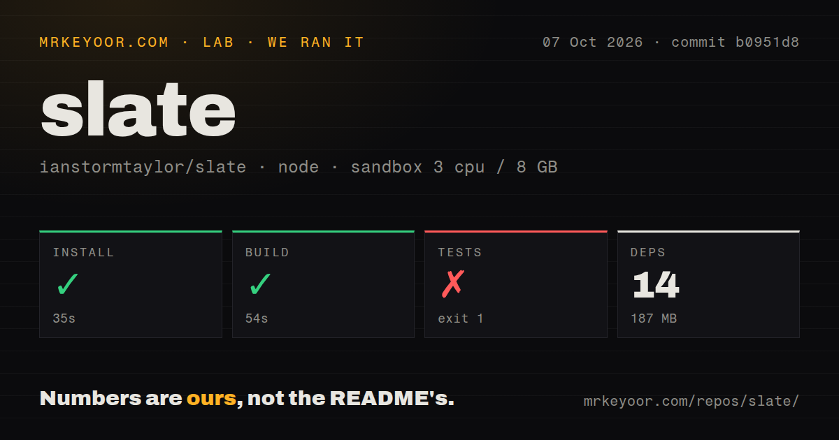 Lab card: what happened when we ran slate