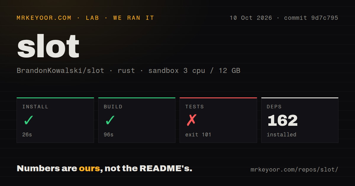 Lab card: what happened when we ran slot