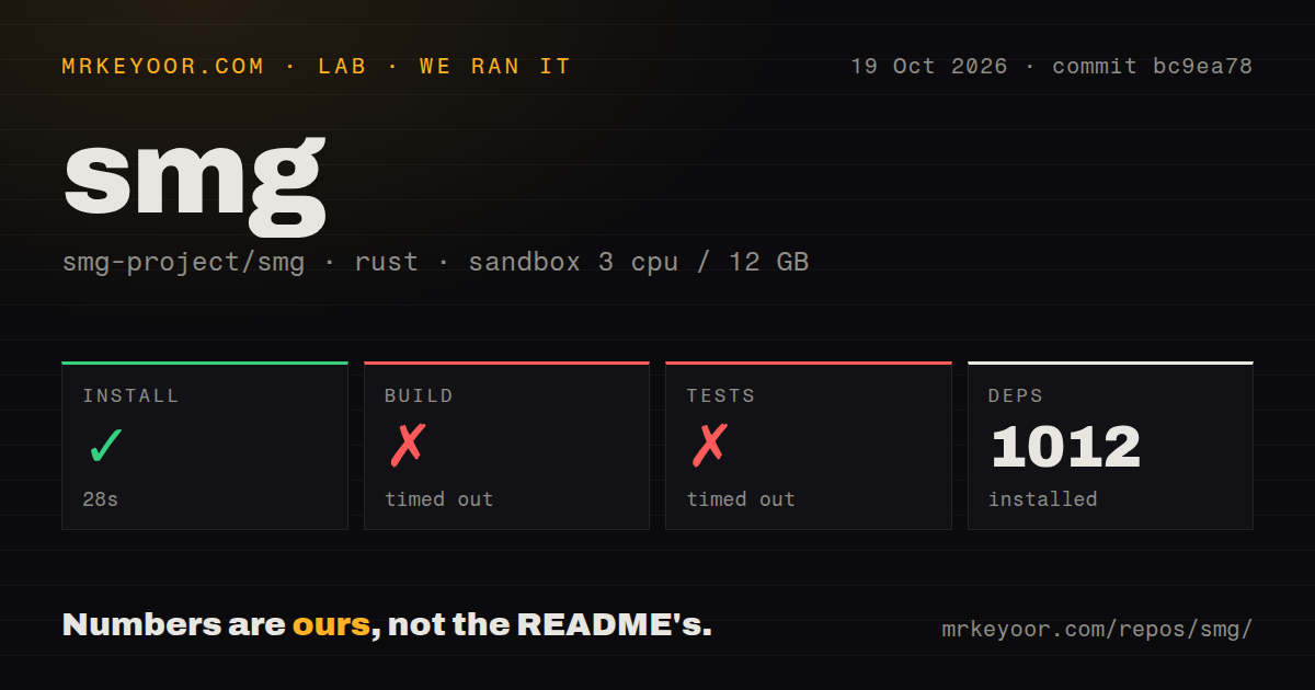 Lab card: what happened when we ran smg