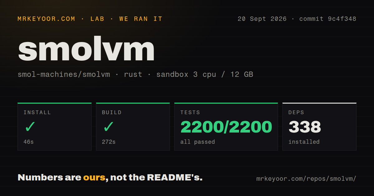 Lab card: what happened when we ran smolvm