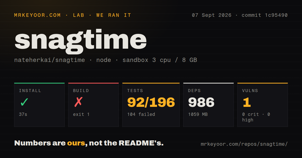 Lab card: what happened when we ran snagtime