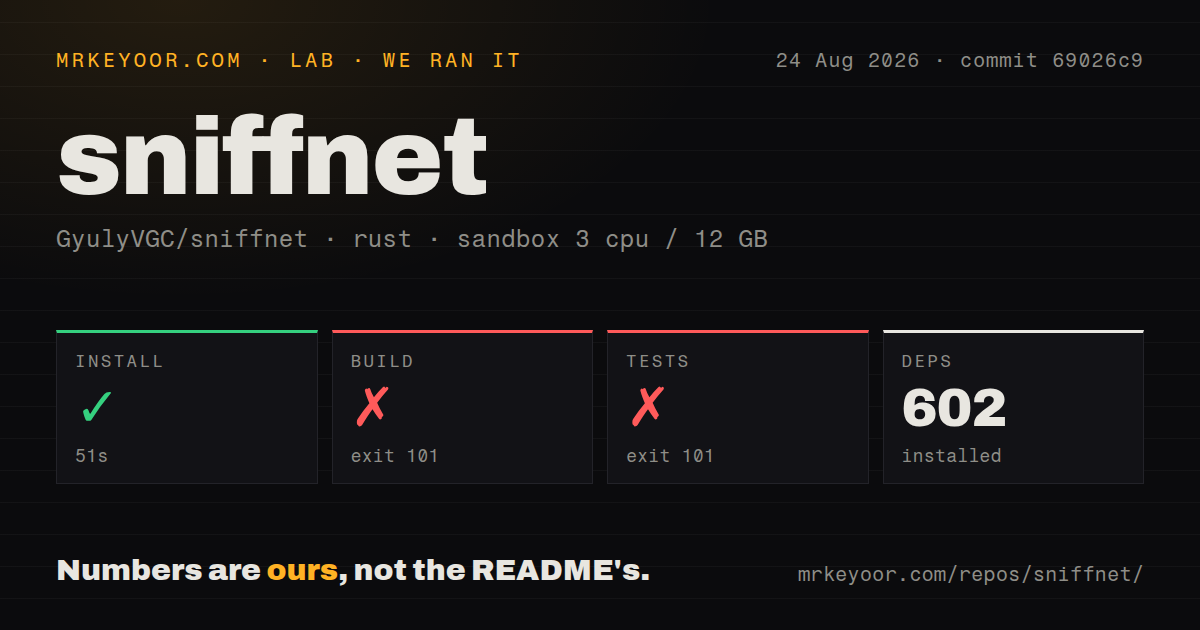 Lab card: what happened when we ran sniffnet