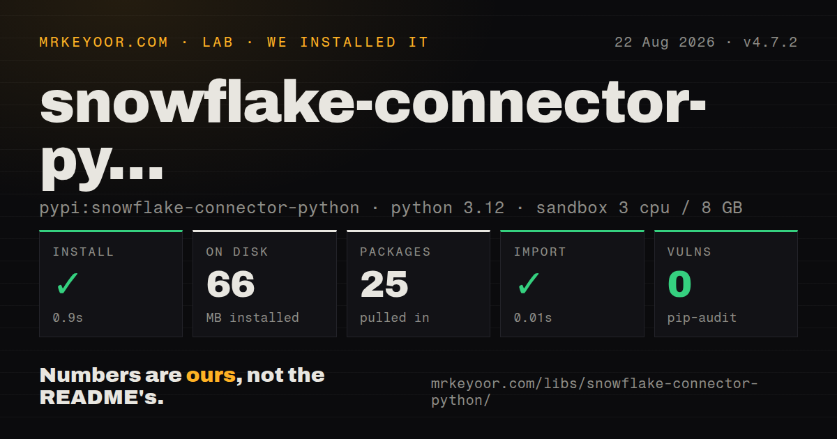 Lab card: what happened when we installed snowflake-connector-python