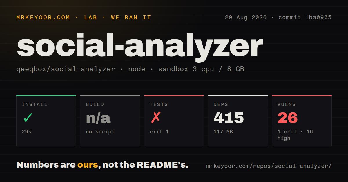 Lab card: what happened when we ran social-analyzer