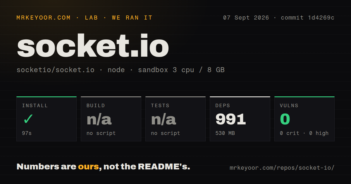 Lab card: what happened when we ran socket.io