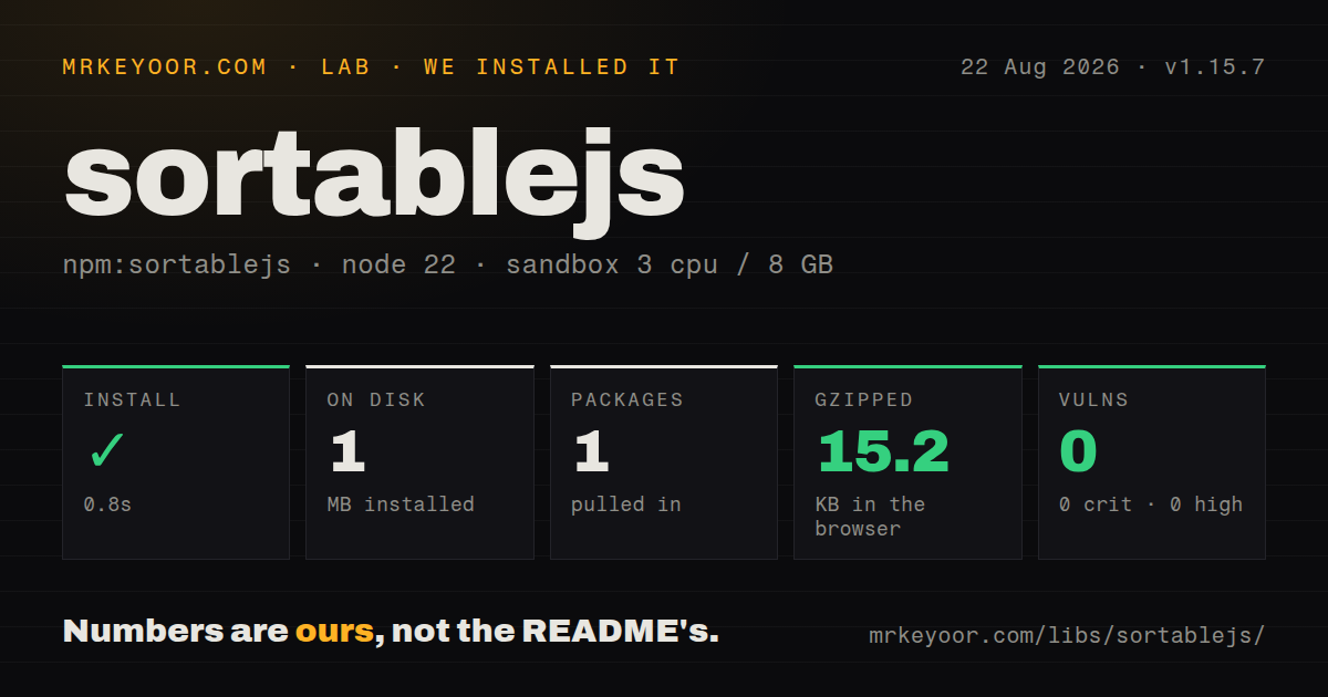 Lab card: what happened when we installed sortablejs