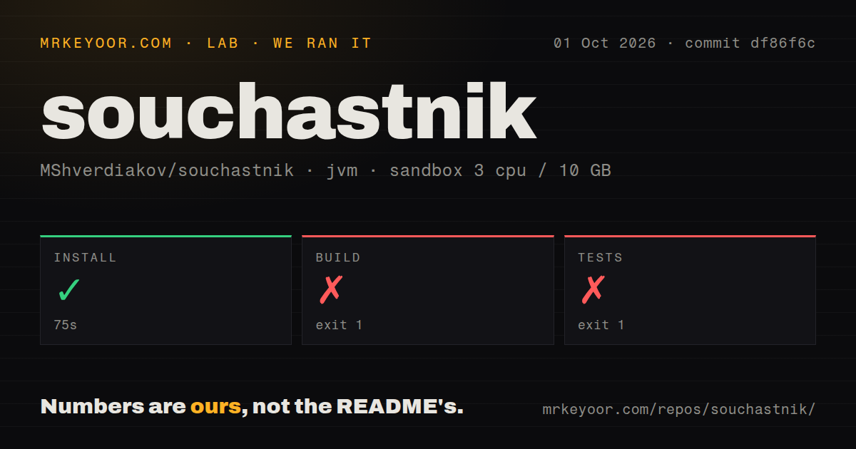 Lab card: what happened when we ran souchastnik