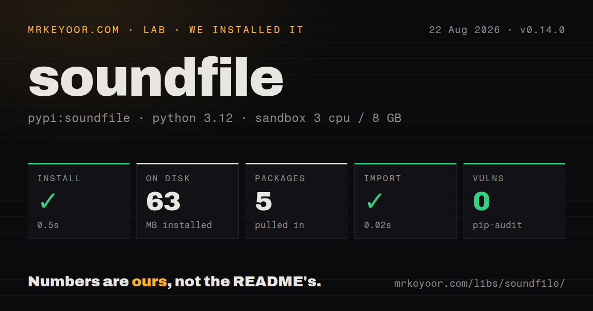 Lab card: what happened when we installed soundfile
