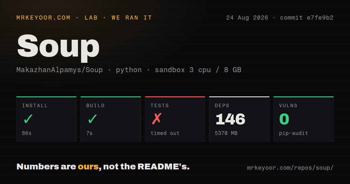 Lab card: what happened when we ran Soup